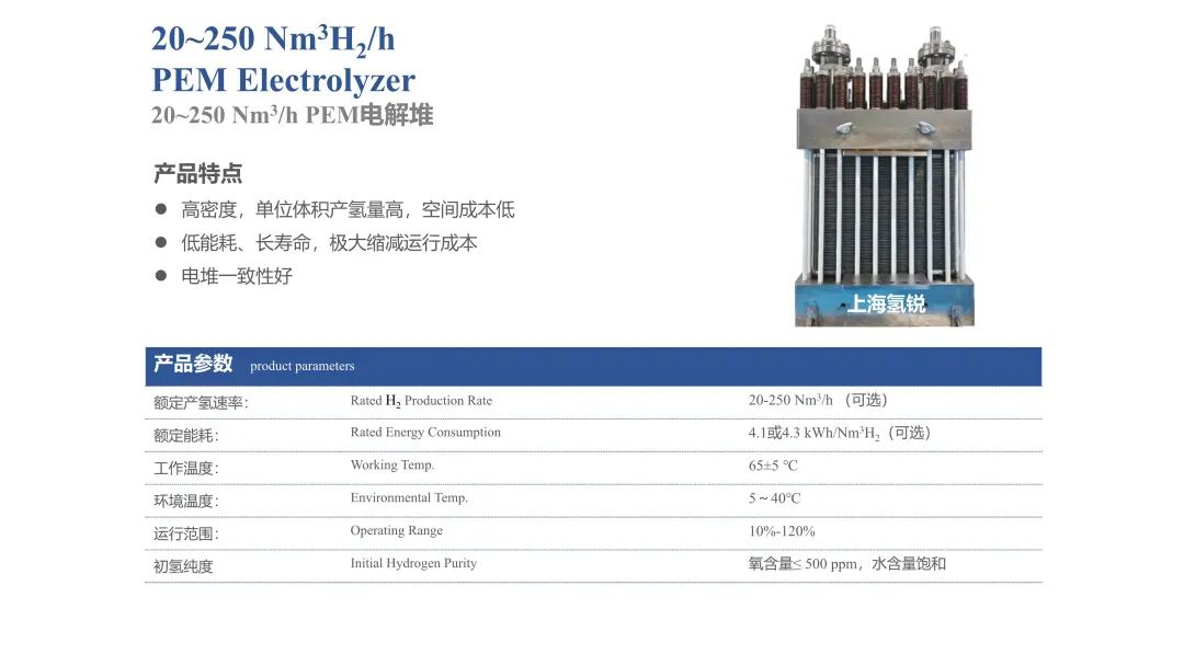 25~250 Nm³/h PEM电解堆